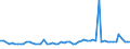 CN 29151200 /Exports /Unit = Prices (Euro/ton) /Partner: United Kingdom(Northern Ireland) /Reporter: Eur27_2020 /29151200:Salts of Formic Acid