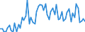 CN 29151200 /Exports /Unit = Prices (Euro/ton) /Partner: United Kingdom(Excluding Northern Ireland) /Reporter: Eur27_2020 /29151200:Salts of Formic Acid