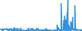 CN 29151200 /Exports /Unit = Prices (Euro/ton) /Partner: Finland /Reporter: Eur27_2020 /29151200:Salts of Formic Acid