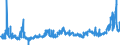 CN 29151200 /Exports /Unit = Prices (Euro/ton) /Partner: Poland /Reporter: Eur27_2020 /29151200:Salts of Formic Acid
