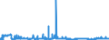 CN 29151200 /Exports /Unit = Prices (Euro/ton) /Partner: Czech Rep. /Reporter: Eur27_2020 /29151200:Salts of Formic Acid