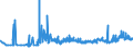 CN 29151200 /Exports /Unit = Prices (Euro/ton) /Partner: Bulgaria /Reporter: Eur27_2020 /29151200:Salts of Formic Acid