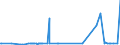 CN 29151200 /Exports /Unit = Prices (Euro/ton) /Partner: Armenia /Reporter: Eur27_2020 /29151200:Salts of Formic Acid
