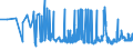 CN 29151200 /Exports /Unit = Prices (Euro/ton) /Partner: Bosnia-herz. /Reporter: Eur27_2020 /29151200:Salts of Formic Acid