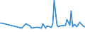 CN 29151200 /Exports /Unit = Prices (Euro/ton) /Partner: Serb.monten. /Reporter: Eur15 /29151200:Salts of Formic Acid
