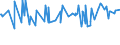 CN 29151200 /Exports /Unit = Prices (Euro/ton) /Partner: Kosovo /Reporter: Eur27_2020 /29151200:Salts of Formic Acid