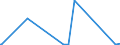 CN 29151200 /Exports /Unit = Prices (Euro/ton) /Partner: Libya /Reporter: Eur27_2020 /29151200:Salts of Formic Acid