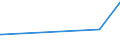 CN 29151200 /Exports /Unit = Prices (Euro/ton) /Partner: Madagascar /Reporter: Eur15 /29151200:Salts of Formic Acid