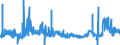 CN 29152100 /Exports /Unit = Prices (Euro/ton) /Partner: Portugal /Reporter: Eur27_2020 /29152100:Acetic Acid
