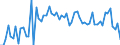 CN 29152100 /Exports /Unit = Prices (Euro/ton) /Partner: United Kingdom(Northern Ireland) /Reporter: Eur27_2020 /29152100:Acetic Acid