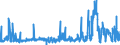 CN 29152100 /Exports /Unit = Prices (Euro/ton) /Partner: Belgium /Reporter: Eur27_2020 /29152100:Acetic Acid