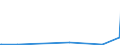 CN 29152100 /Exports /Unit = Prices (Euro/ton) /Partner: Canary /Reporter: Eur27_2020 /29152100:Acetic Acid
