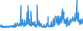 CN 29152100 /Exports /Unit = Prices (Euro/ton) /Partner: Austria /Reporter: Eur27_2020 /29152100:Acetic Acid