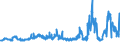 CN 29152100 /Exports /Unit = Prices (Euro/ton) /Partner: Switzerland /Reporter: Eur27_2020 /29152100:Acetic Acid