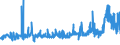CN 29152100 /Exports /Unit = Prices (Euro/ton) /Partner: Latvia /Reporter: Eur27_2020 /29152100:Acetic Acid