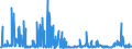 CN 29152100 /Exports /Unit = Prices (Euro/ton) /Partner: Romania /Reporter: Eur27_2020 /29152100:Acetic Acid