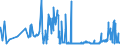 CN 29152100 /Exports /Unit = Prices (Euro/ton) /Partner: Ukraine /Reporter: Eur27_2020 /29152100:Acetic Acid