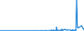 CN 29152100 /Exports /Unit = Prices (Euro/ton) /Partner: Moldova /Reporter: Eur27_2020 /29152100:Acetic Acid