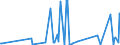 CN 29152100 /Exports /Unit = Prices (Euro/ton) /Partner: Armenia /Reporter: Eur27_2020 /29152100:Acetic Acid