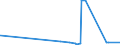 CN 29152100 /Exports /Unit = Prices (Euro/ton) /Partner: Turkmenistan /Reporter: Eur27_2020 /29152100:Acetic Acid