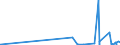 CN 29152100 /Exports /Unit = Prices (Euro/ton) /Partner: Uzbekistan /Reporter: Eur27_2020 /29152100:Acetic Acid