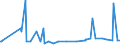 CN 29152100 /Exports /Unit = Prices (Euro/ton) /Partner: Montenegro /Reporter: Eur27_2020 /29152100:Acetic Acid