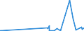CN 29152100 /Exports /Unit = Prices (Euro/ton) /Partner: Burkina Faso /Reporter: Eur27_2020 /29152100:Acetic Acid