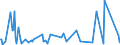 CN 29152100 /Exports /Unit = Prices (Euro/ton) /Partner: Cape Verde /Reporter: Eur27_2020 /29152100:Acetic Acid