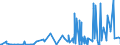 CN 29152100 /Exports /Unit = Prices (Euro/ton) /Partner: Nigeria /Reporter: Eur27_2020 /29152100:Acetic Acid