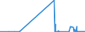 CN 29152100 /Exports /Unit = Prices (Euro/ton) /Partner: Gabon /Reporter: Eur27_2020 /29152100:Acetic Acid