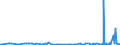 CN 29152100 /Exports /Unit = Prices (Euro/ton) /Partner: Congo /Reporter: Eur27_2020 /29152100:Acetic Acid