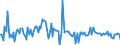 CN 29152200 /Exports /Unit = Prices (Euro/ton) /Partner: Hungary /Reporter: European Union /29152200:Sodium Acetate