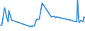 CN 29152300 /Exports /Unit = Prices (Euro/ton) /Partner: France /Reporter: European Union /29152300:Cobalt Acetates