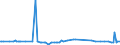 CN 29152300 /Exports /Unit = Prices (Euro/ton) /Partner: India /Reporter: European Union /29152300:Cobalt Acetates