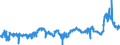 CN 29152400 /Exports /Unit = Prices (Euro/ton) /Partner: Netherlands /Reporter: Eur27_2020 /29152400:Acetic Anhydride