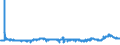 CN 29152400 /Exports /Unit = Prices (Euro/ton) /Partner: Germany /Reporter: Eur27_2020 /29152400:Acetic Anhydride