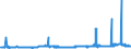 CN 29152400 /Exports /Unit = Prices (Euro/ton) /Partner: United Kingdom /Reporter: Eur27_2020 /29152400:Acetic Anhydride