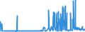CN 29152400 /Exports /Unit = Prices (Euro/ton) /Partner: Ireland /Reporter: Eur27_2020 /29152400:Acetic Anhydride