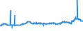 CN 29152400 /Exports /Unit = Prices (Euro/ton) /Partner: Denmark /Reporter: Eur27_2020 /29152400:Acetic Anhydride