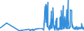 CN 29152400 /Exports /Unit = Prices (Euro/ton) /Partner: Greece /Reporter: Eur27_2020 /29152400:Acetic Anhydride