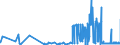CN 29152400 /Exports /Unit = Prices (Euro/ton) /Partner: Portugal /Reporter: Eur27_2020 /29152400:Acetic Anhydride