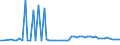 CN 29152400 /Exports /Unit = Prices (Euro/ton) /Partner: United Kingdom(Northern Ireland) /Reporter: Eur27_2020 /29152400:Acetic Anhydride