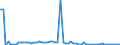 CN 29152400 /Exports /Unit = Prices (Euro/ton) /Partner: United Kingdom(Excluding Northern Ireland) /Reporter: Eur27_2020 /29152400:Acetic Anhydride