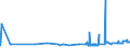 CN 29152400 /Exports /Unit = Prices (Euro/ton) /Partner: Luxembourg /Reporter: Eur27_2020 /29152400:Acetic Anhydride