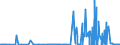 CN 29152400 /Exports /Unit = Prices (Euro/ton) /Partner: Norway /Reporter: Eur27_2020 /29152400:Acetic Anhydride
