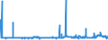 CN 29152400 /Exports /Unit = Prices (Euro/ton) /Partner: Sweden /Reporter: Eur27_2020 /29152400:Acetic Anhydride