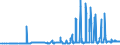 CN 29152400 /Exports /Unit = Prices (Euro/ton) /Partner: Finland /Reporter: Eur27_2020 /29152400:Acetic Anhydride