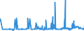 CN 29152400 /Exports /Unit = Prices (Euro/ton) /Partner: Austria /Reporter: Eur27_2020 /29152400:Acetic Anhydride
