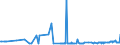 CN 29152400 /Exports /Unit = Prices (Euro/ton) /Partner: Malta /Reporter: Eur27_2020 /29152400:Acetic Anhydride
