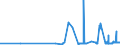 CN 29152400 /Exports /Unit = Prices (Euro/ton) /Partner: Estonia /Reporter: Eur27_2020 /29152400:Acetic Anhydride